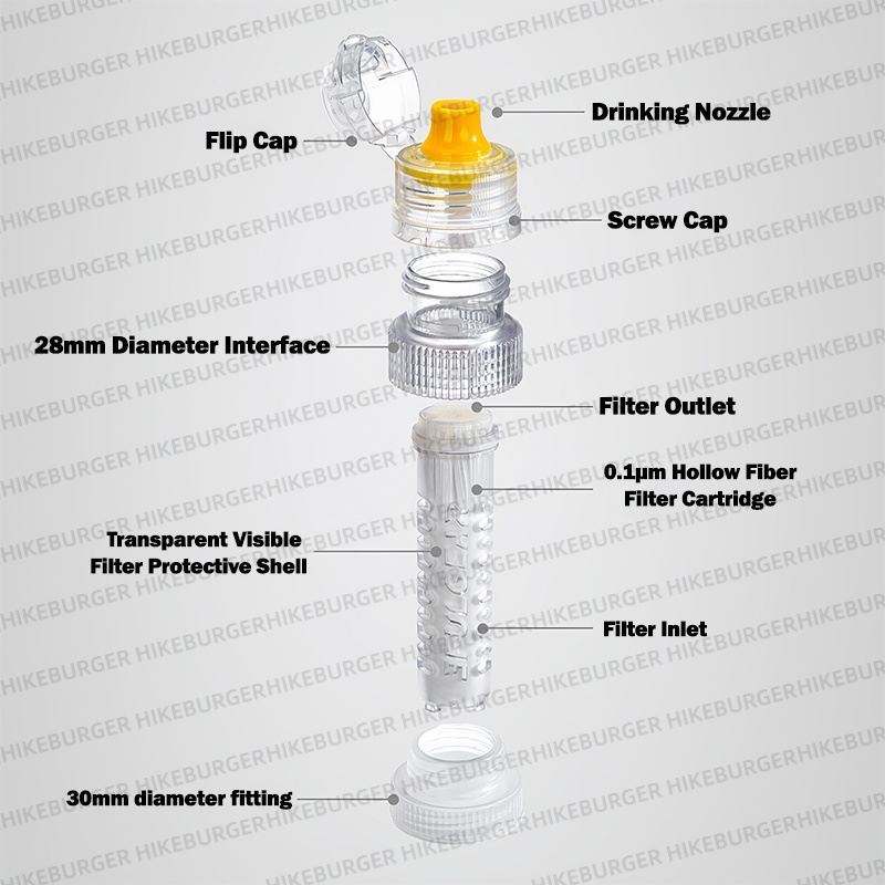3F UL GEAR เครื่องกรองน้ำแบบพก - Outdoor Camping Water Tank บทวิจารณ์และราคา